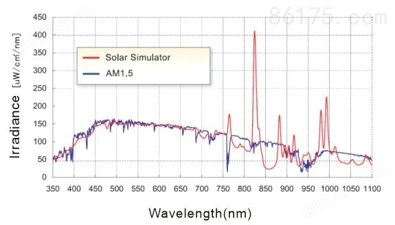 太阳光模拟器_AAA_Solar Simulator