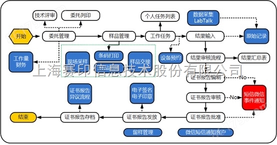 上海赛印信息技术股份有限公司